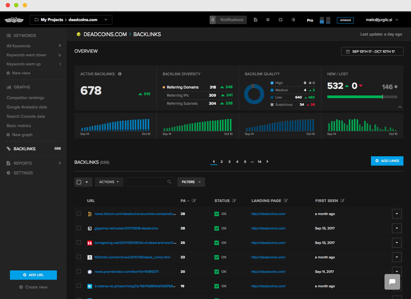 Backlink monitoring. Deadcoins. Backlink tracking. Static landing.