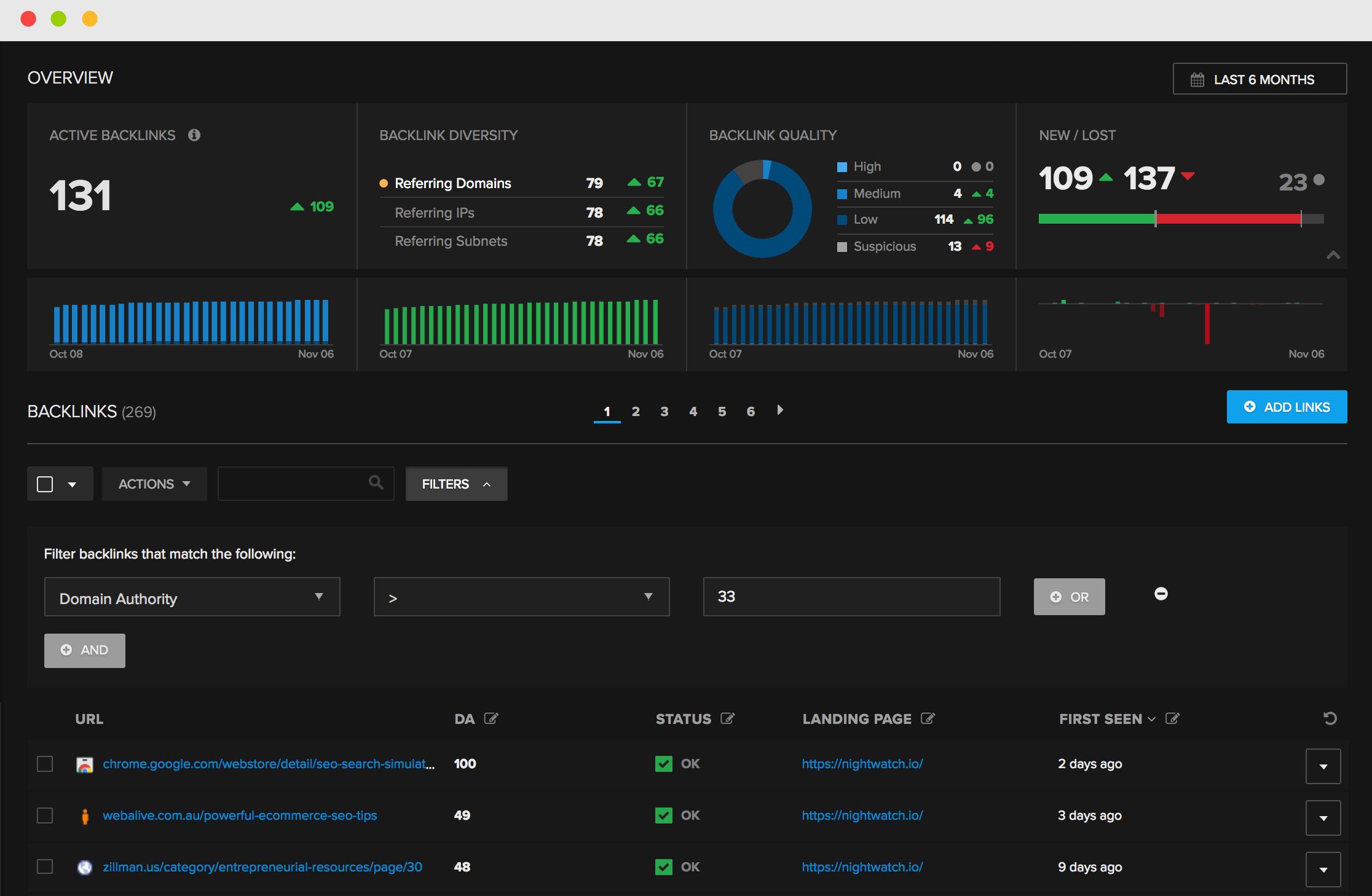 Nightwatch Backlink Dashboard Overview