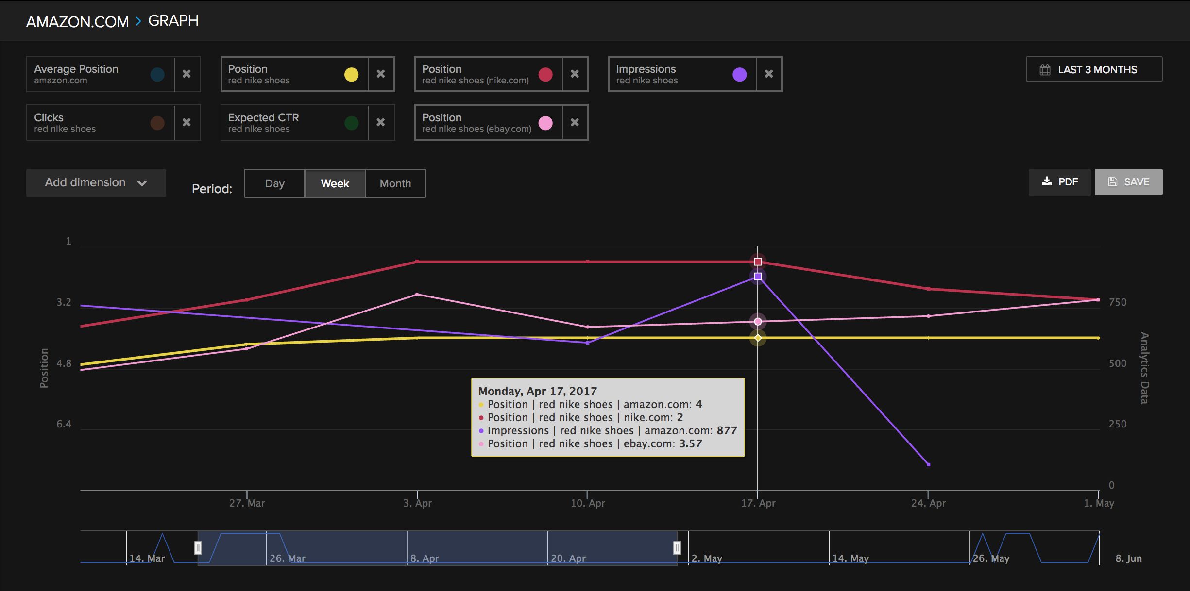 Competitor comparison in Nightwatch