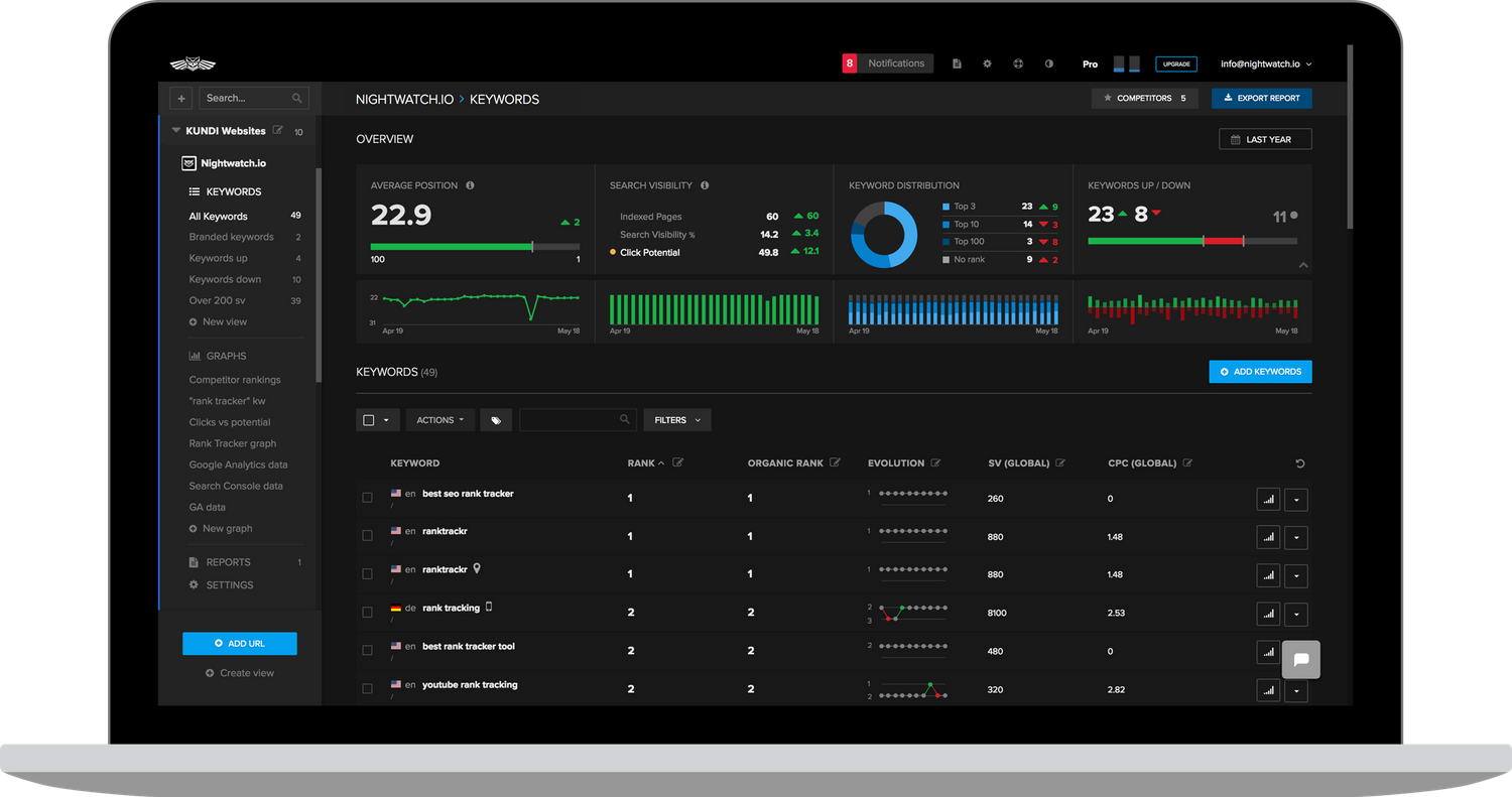 Nightwatch — Search Visibility Tracker