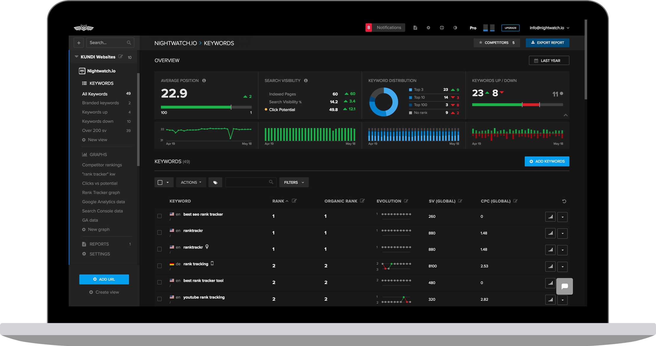 Nightwatch Search Visibility Tracker SEO Dashboard