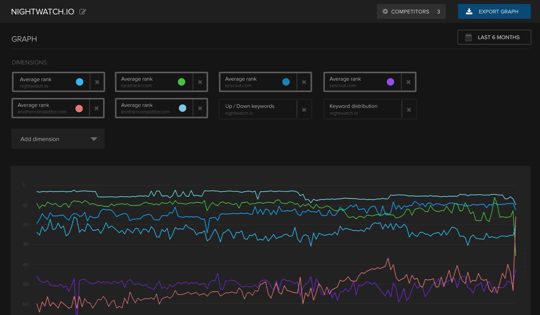 Visualization in Nightwatch