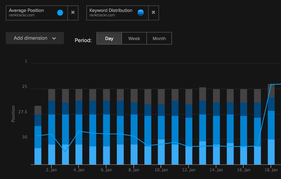 Keyword Distribution Graph