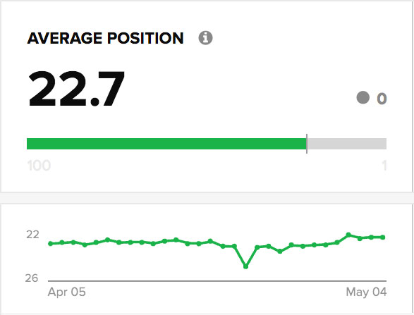 Average Rank