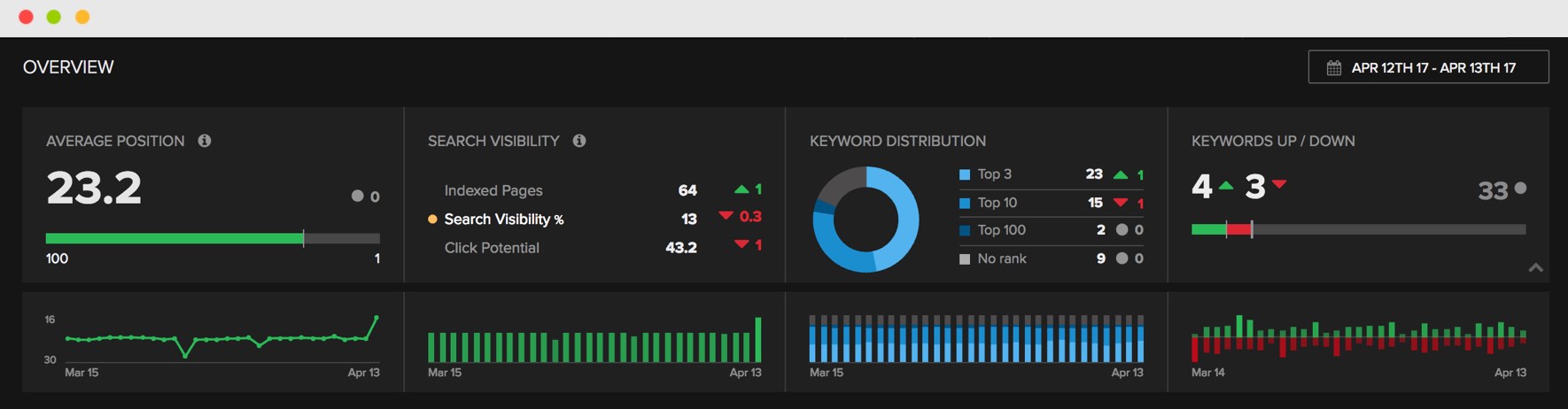 Rank Tracker